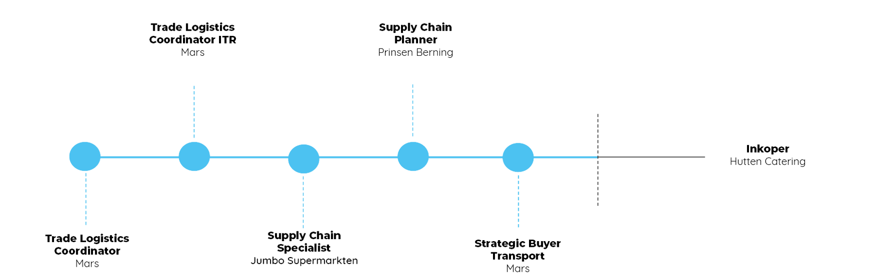 Loopbaan Rens Faes 2E Versie (1)